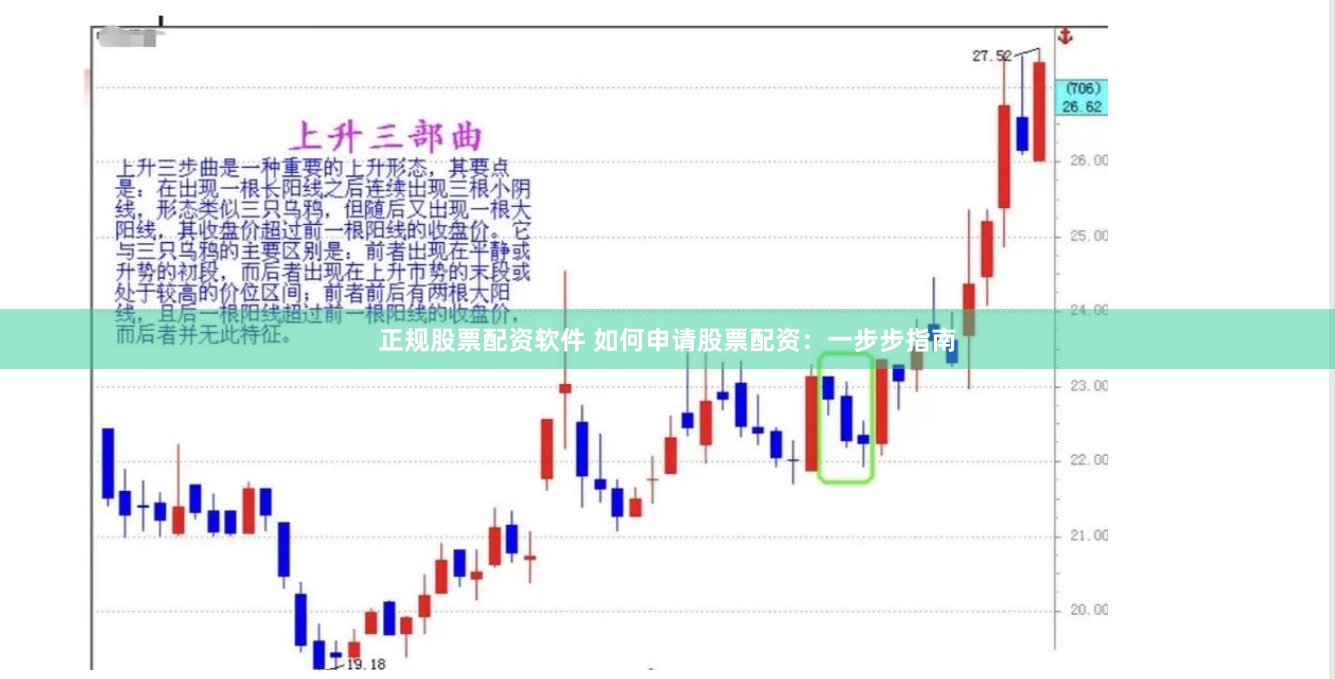 正规股票配资软件 如何申请股票配资：一步步指南