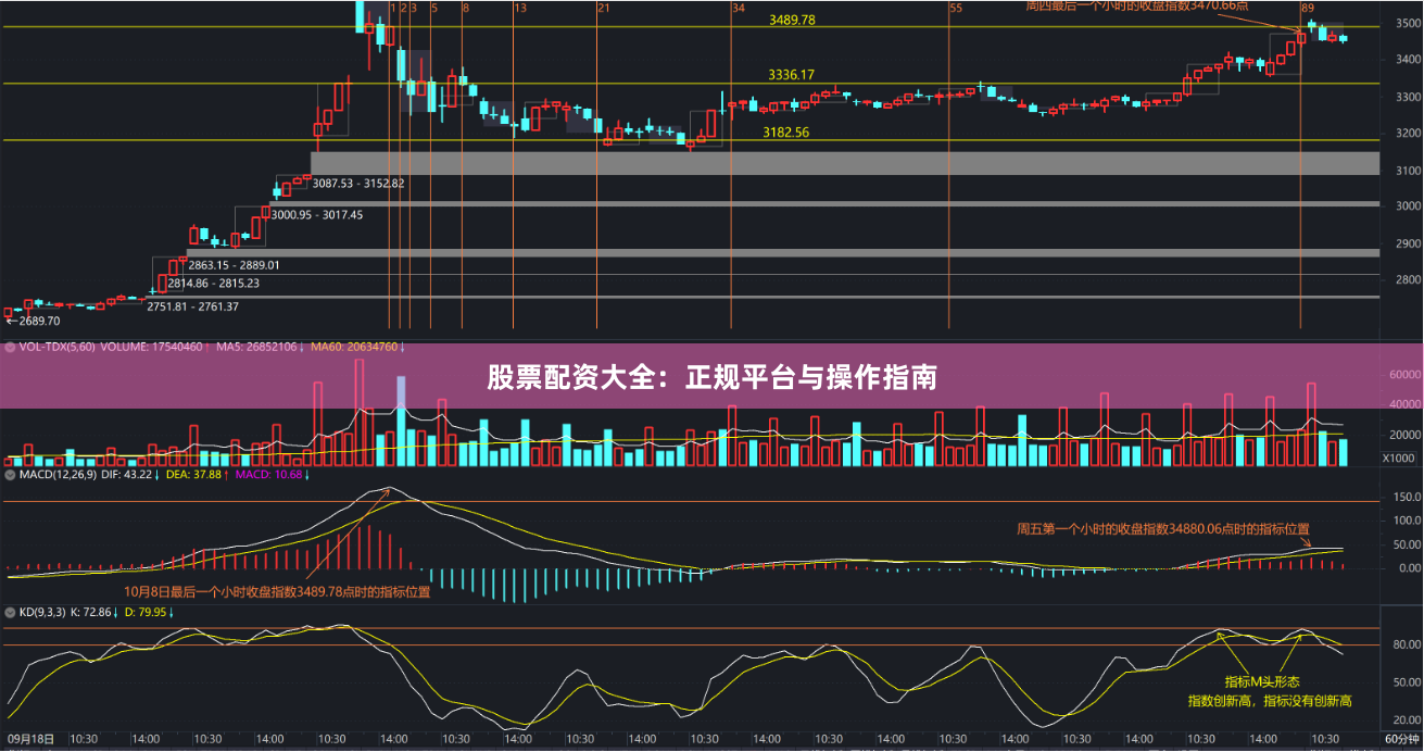 股票配资大全：正规平台与操作指南