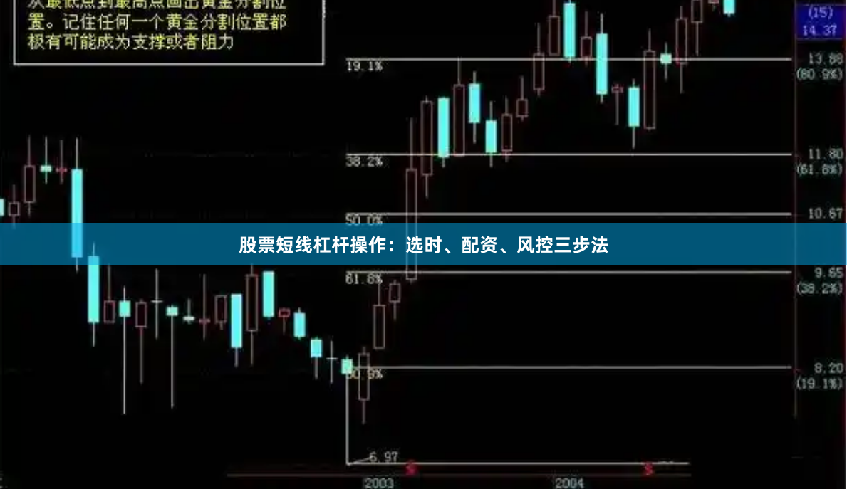 股票短线杠杆操作：选时、配资、风控三步法